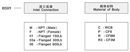 美标安全泄压阀型号