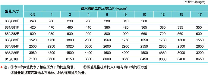 881排量图