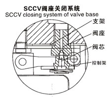 ES系列特点