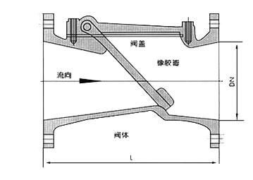 SFCV结构图