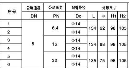 针型阀尺寸图